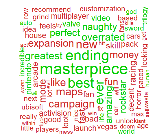 Must Play Game Predictor thumbnail