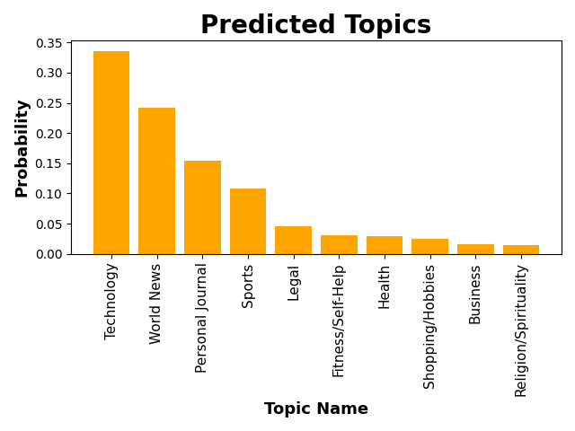 Podcast Topic Guesser thumbnail